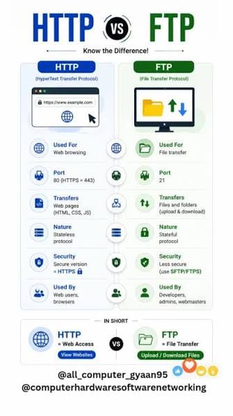 Direct Download data transfer model from server to device