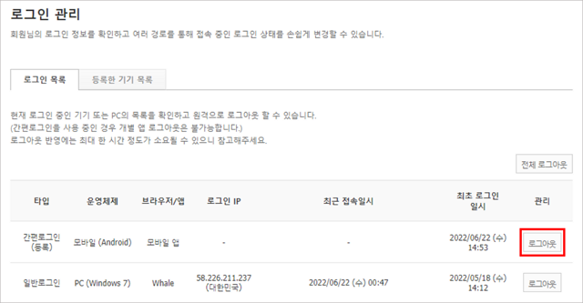 Naver login management screen listing active devices and sessions, with the remote logout button highlighted.
